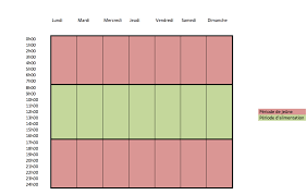 Concerns about 16/8 intermittent fasting. Jeune Intermittent 16 8 Une Solution Efficace Pour Maigrir