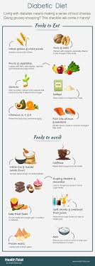 13 Up To Date Blood Sugar Diet Chart In Bengali