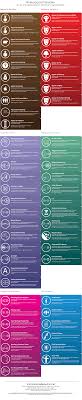 rhetological fallacies a list of logical fallacies