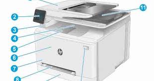 The correct hp drivers for your scanner must be installed. Hp Laserjet Pro M281fdw Manual