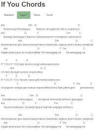 If You Ukulele Chords Google Search Ukelele Chords Guitar Chords For Songs Piano Chords Songs