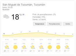 ¿cómo está el tiempo en londres hoy? Pronostico Del Tiempo En Tucuman Para Hoy Lunes 26 De Octubre El Diario 24