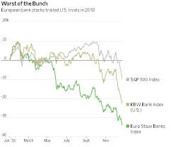 Europe Hopes For A Better 2019 For The Banking Sector Varchev Finance