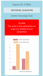 Image result for BALI Score