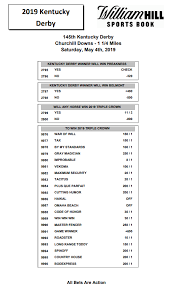 63 Logical Nfl Football Public Betting Chart