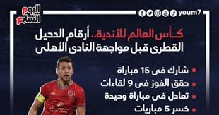 يلتقي الدحيل، فريق الشرطة العراقي، مساء غدٍ الثلاثاء، بالجولة الخامسة. Ø£Ø±Ù‚Ø§Ù… Ø§Ù„Ø¯Ø­ÙŠÙ„ Ø§Ù„Ù‚Ø·Ø±Ù‰ Ù‚Ø¨Ù„ Ù…ÙˆØ§Ø¬Ù‡Ø© Ø§Ù„Ø£Ù‡Ù„Ù‰ ÙÙ‰ ÙƒØ£Ø³ Ø§Ù„Ø¹Ø§Ù„Ù… Ù„Ù„Ø£Ù†Ø¯ÙŠØ© Ø§Ù„Ø¥Ø®Ø¨Ø§Ø±ÙŠØ©