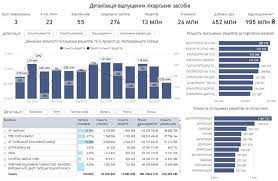 На кожній зі сторінок є наступні фільтри, які можна застосувати для деталізації інформації: Dani Shodo Vidpushenih Likarskih Zasobiv Za Programoyu Dostupni Liki Nszu Stvorila Novij Dashbord Ezhenedelnik Apteka