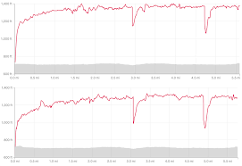 Fitbit wearables are fairly versatile ⁠— they help you observe train, double up as smartwatches, and even observe your sleep exercise. Fitbit Charge 4 Sleep Apnea Cheap Online Shopping