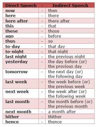 karthik english direct and indirect speech rules