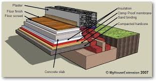 Build A Houseextension Planning The Floor Slab Damp Proofing Floor Slab Flooring