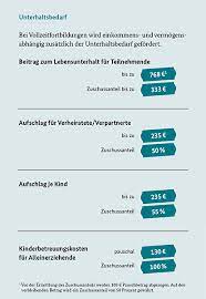 Es sieht wohl so aus, dass es für andere kfw darlehen einen rabatt bei sofortiger rückzahlung gibt. Forderung Der Beruflichen Weiterbildung Aufstiegs Bafog