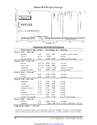 chart archives page 39 of 61 pdfsimpli