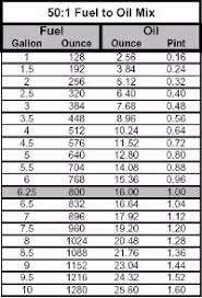 50 To 1 2 Stroke Mix Chart 8 Best Images Of 50 1 Oil