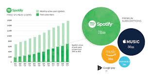 Infographic Why The Spotify Ipo Is Both Unusual And Intriguing