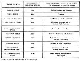 39 scientific metals composition chart