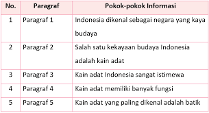 Tuliskan 5 contoh perilaku yang menunjukkan pengamalan sila pertama pancasila! Kunci Jawaban Halaman 87 89 90 Tema 7 Kelas 3 Di 2021 Buku Buku Pelajaran Belajar
