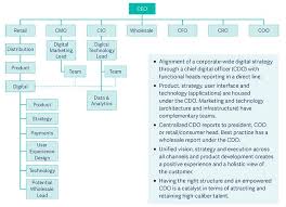 Transforming Consumer Banking Structures And Talent For A