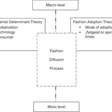 Today's top 122 luxury brand jobs in india. Pdf A Luxury Brand Management Framework Built From Historical Review And Case Study Analysis