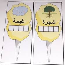 Remove a curse with a bath. PuzzletoymontessorihandmadeschoolgiftØ§Ù„Ø¹Ø±Ø¨ÙŠØ©arabiccust Etsy Alphabet Print School Gifts Arabic Kids