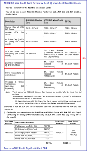 Click here to go to aeon credit service website for more details about aeon big visa classic card. Aeon Big Gold Classic Visa Credit Card Review Genx Geny Genz