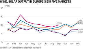 Commodity Tracker 6 Charts To Watch This Week Platts Insight