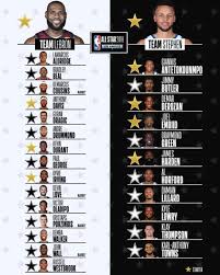 See full list on nbcsports.com Nba All Star 2018 Ultimate Guide On How To Watch It Time Of Each Event And More Other Sport Express Co Uk