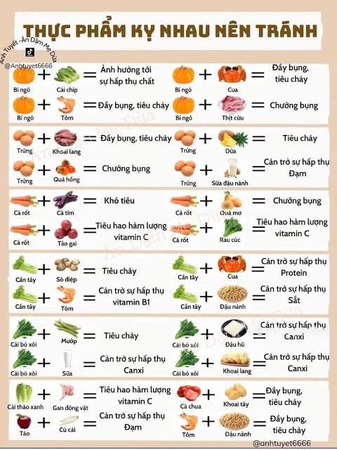 Giá trị dinh dưỡng của thịt bò và lươn