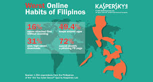 Kaspersky Almost Half Of Filipinos Vulnerable To Cyberthreats Gadgets Magazine