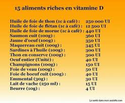Epingle Par Sonia Ptr Sur Developpement Personnel En 2020 Aliments Riches En Vitamine D Vitamine C Aliments Vitamine E