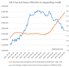 Trading Journal Of An Investment Junky Qe3 Ineffective In