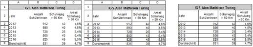 Die spalten der tabelle müssen nach größe sortiert werden. Inf Schule Tabellenkalkulation Ansichten Und Druck
