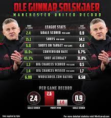 Manchester united taraftarları, kulüp sahiplerinin avrupa süper ligi'ne katılmasını protesto etmek için liverpool maçı öncesi stadyuma giriş yaptı. Manchester United S Struggles Under Solskjaer Revealed Ahead Of Daunting Liverpool Clash