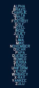 The nato phonetic alphabet is a spelling alphabet, a set of words used instead of letters in oral communication (i.e. I Waste So Much Time Phonetic Alphabet Good To Know Coding