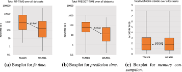 Check spelling or type a new query. Teaser Early And Accurate Time Series Classification Springerlink