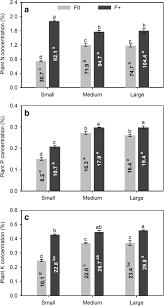 Cam too camellia nursery is wholesale only. Acorn Size Is More Important Than Nursery Fertilization For Outplanting Performance Of Quercus Variabilis Container Seedlings Springerlink