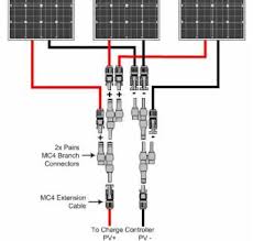 Off grid solar power system on an rv (recreational vehicle) or. Solar Installation Guide Bha Solar