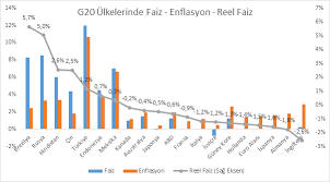Ülkelere göre enflasyon oranı (dünya sıralaması) türkiye ocak ayı enflasyon oranı olan %12,15 ile dünyada 14.sıradadır. Finansal Goz Merkez Bankasi Siki Para Politikasi Uyguluyor Mu