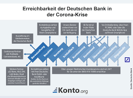 Wie oft bucht die deutsche bank ? Bargeldversorgung Trotz Filialschliessung Sichergestellt