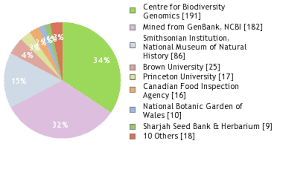 Image result for Sporobolus agrostoides