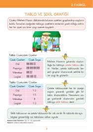 3 Sinif Konu Anlatim Matematik Bilgi Kutusu 3 Sinif Matematik Matematik 3 Sinif Etkinlikleri
