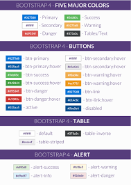 What Designers Need To Know About Bootstrap 4 Designmodo Design Web Design Inspiration Web Design