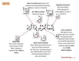 Aku berlindung kepada allah dari godaan setan yang terkutuk. Pencerahan Ilmu Tajwid Surah Yasin I Ngaji Net Kelas Mengaji Al Quran Online Facebook
