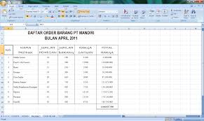Jenis tipe data microsoft excel dan contohnya. Fungsi Product Counta Round Dan Countblank Pada Microsoft Excel Rosmalia