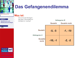 Spieltheorie Und Wettbewerbsstrategie Prezentaciya Doklad
