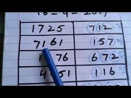 Youtube Lotto Lottery Lottery Numbers Lottery