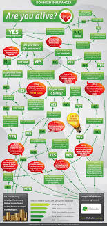 Do I Need Insurance Infographic Life Insurance Life Insurance Facts Life Insurance Policy