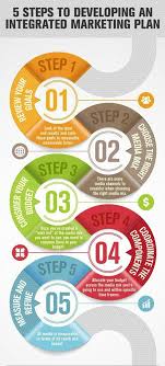 5 Steps To Developing An Integrated Marketing Plan Infographic Digital Marketing Integrated Marketing Communications Infographic Marketing Web Marketing