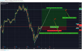 From ai system, total return is 1359.81% from 1085 forecasts. Apple Stock Forecast Aapl Share Price Prediction Charts Para Nasdaq Aapl Por Jamesndungu Tradingview