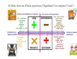 Math Basic Operations Anchor Chart By Luz Castro Tpt
