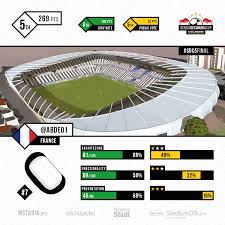 As the plan to reach the campeonato brasileiro série a in 10 years failed, red bull became owners of série b side clube atlético bragantino in march 2019 and renamed the team to red bull bragantino. Stadia Designers Cup Red Bull Bragantino Page 5 Skyscrapercity